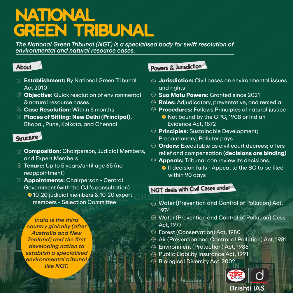 National Green Tribunal